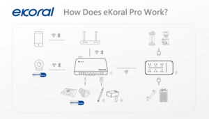 eKoral PRO (CN type)